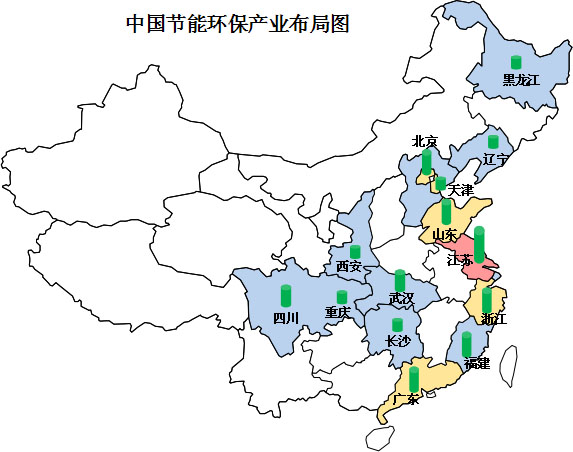 我国节能环保产业集群分布情况