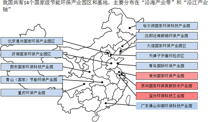 我国节能环保产业园盘点