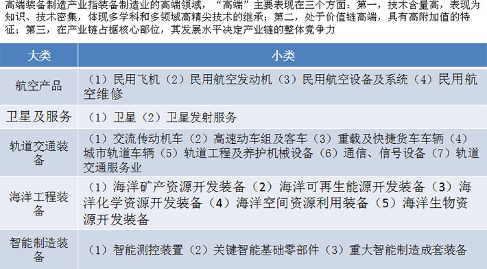 我国装备制造业产业规模大、增速快