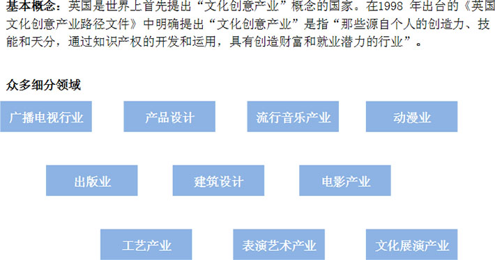 文化创意产业概念及细分行业领域