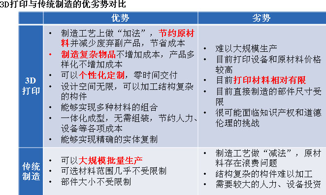 3D打印的优势在于个性化定制