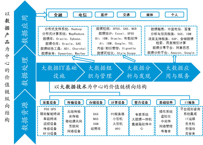 价值链结构图