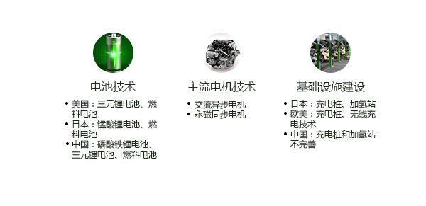 国内外产业技术