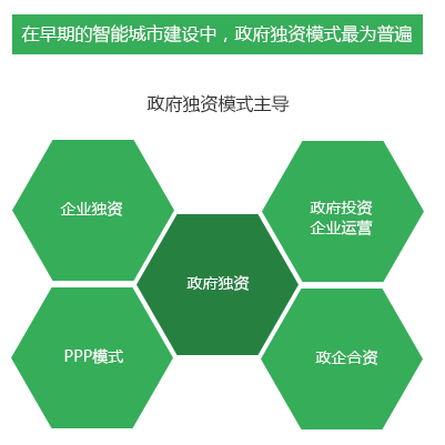 早期建设运营模式