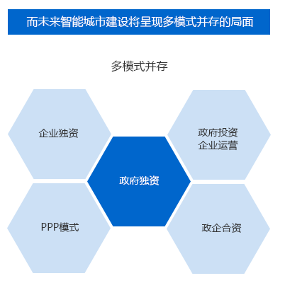 运营模式发展趋势