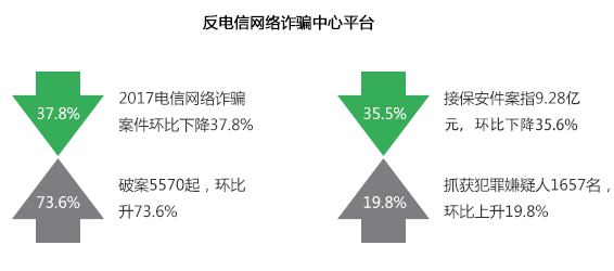 智慧公安建设