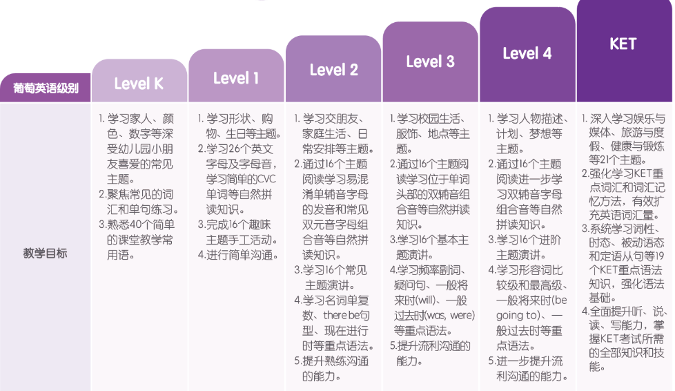 体育七大投资热点 | 市场规模预测