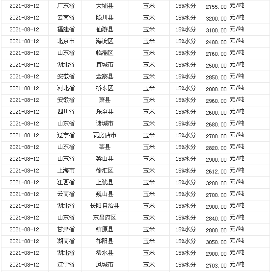 区域发展“产业规划+招商策划+招商代理”一体化服务