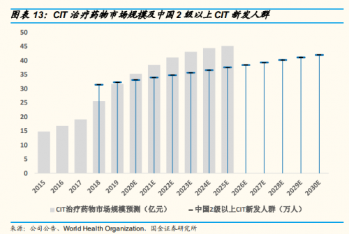 资质荣誉