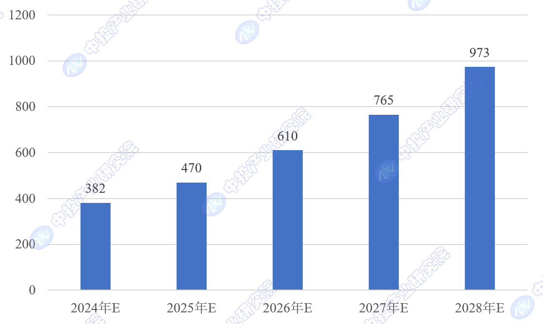 Сƽ̨׬Ǯվ
۵| 2024-2028йҵǱԤ -ǰض