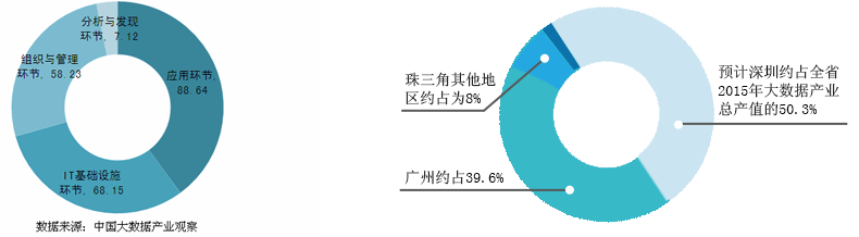 2014㶫ʡݲҵֵܲ