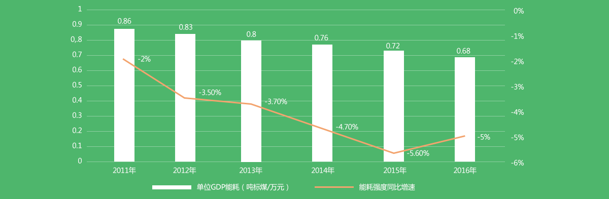 2001-2016йλGDPܺı仯