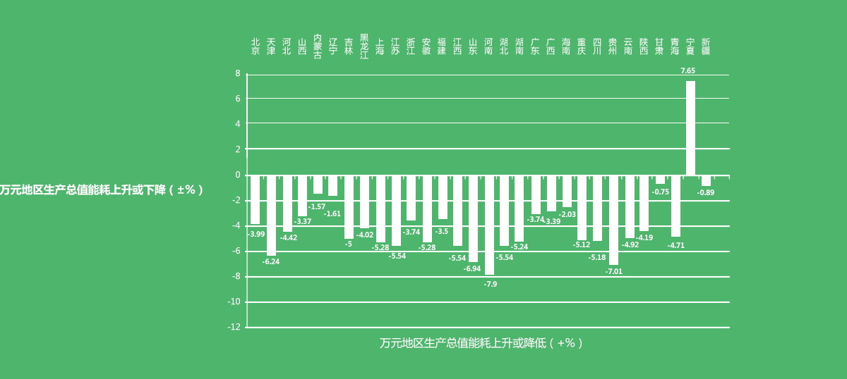 2015GDPܺı仯,2015깤ҵֵܺı仯