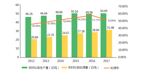 2010-2017ũ