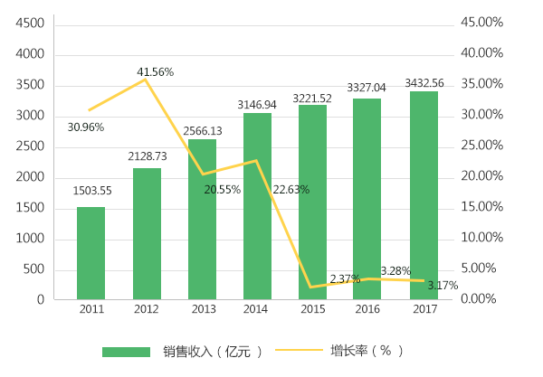 2011-2017껷豸