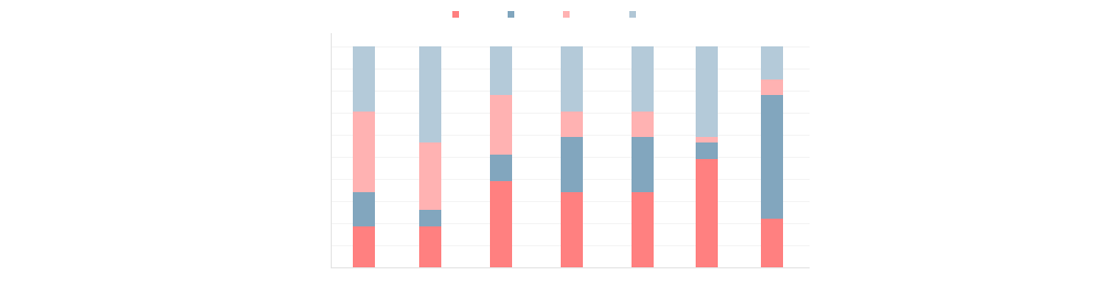 2011-2017꺣װӵݶ仯