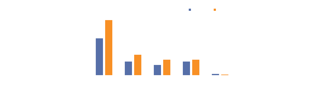 ׮PEST2015-2020ʩĿ